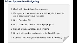 Business Strategy 13 - Budgeting & Financial Planning