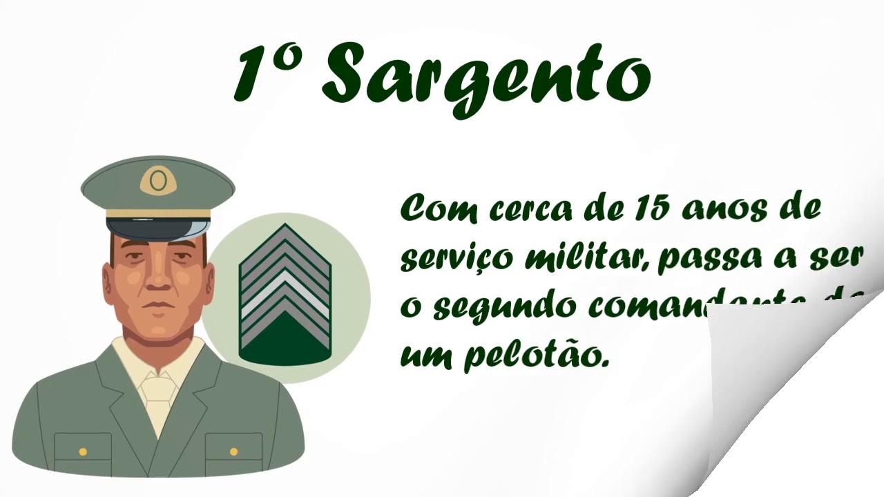 CONHEÇA TODAS AS HIERARQUIAS DO EXÉRCITO BRASILEIRO