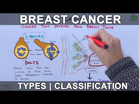 Breast Cancer and its types