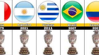 Copa America Al Winners [1916-2021]