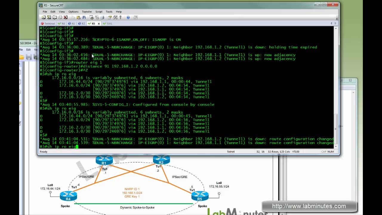 LabMinutes# SEC0004 - Cisco DMVPN Redundancy and Failover with Dual Hub Single Cloud Configuration