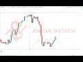 How to use Gann Square in tradingview   Live Example in XAUUSD