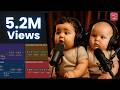 How To Create A VIRAL Talking Baby Podcast With AI No Code N8n Tutorial