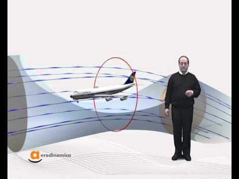 Video Lesson 2 Aerodynamics The Lift