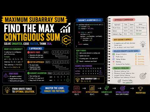 09 Kadanes Algorithm The Maximum Subarray Sum