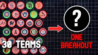 Using Data to Find the Biggest Breakout Team for 2026