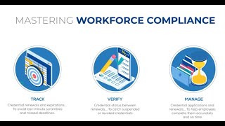 Certemy Employee Compliance Management YouTube Video