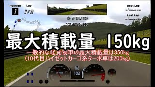 【グランツーリスモ4/ミゼットⅡ】最大積載量の150kgを積んで走ってみた