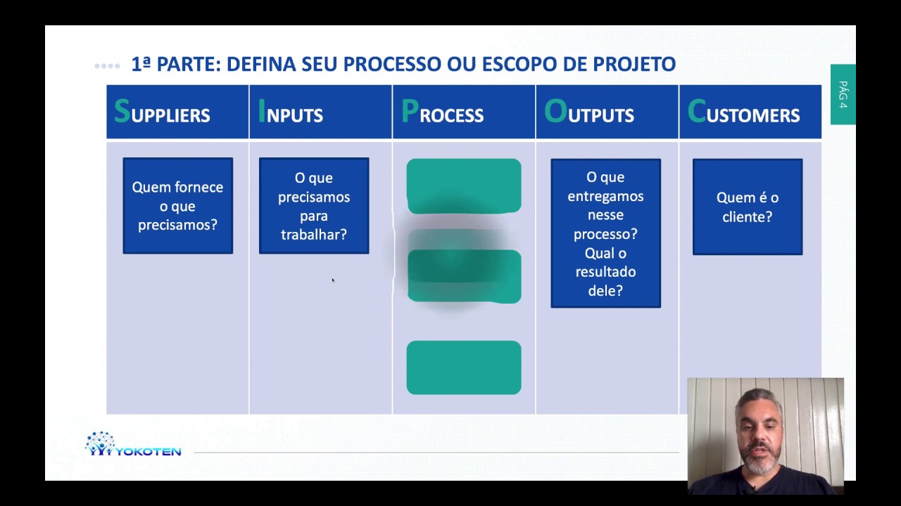 Aula SIPOC