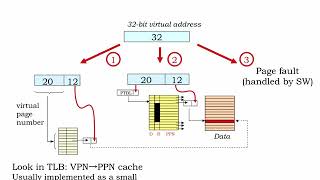 16.2.4 Building the MMU