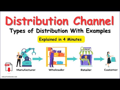 Channels of distribution | Distribution channel, Direct vs Indirect Distribution with Examples