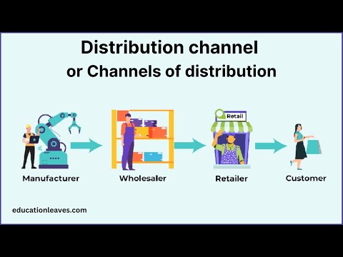 , title : 'Channels of distribution | Distribution channel'