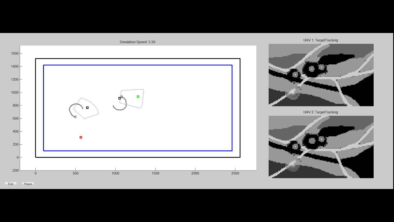 Autonomous Distribute Cooperative Tracking for Multiple Mobile Ground Targets Using Multiple UAVs