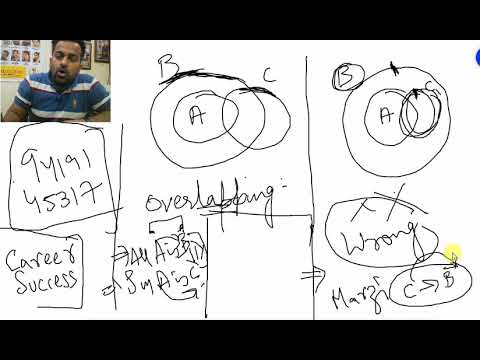 #SYLLOGISMS- OVERLAPPING  | IMP TO SOLVE HIGH LEVEL PROBLEMS | ENROLL FOR ONLINE BATCH 9419145317