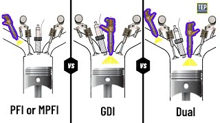 Fuel Injection System: Comparing How TBI, PFI or MPFI, GDI, Dual Injection Works?