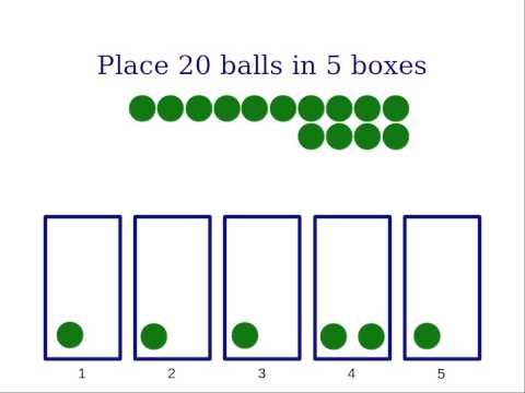 Pigeonhole Principle (Statistics Examples 3)
