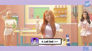 [Nightcore] Ladi Dadi - AOA