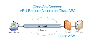 Download lagu Cisco AnyConnect : VPN Remote Access on Cisco ASA_P02 mp3 Download lagu Cisco AnyConnect : VPN Remote Access on Cisco ASA_P02 mp3