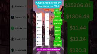 Crypto prediction by Simpsons for 2025 🚀📈 #simpsons #Prediction #crypto #trading #memecoin #eth #btc