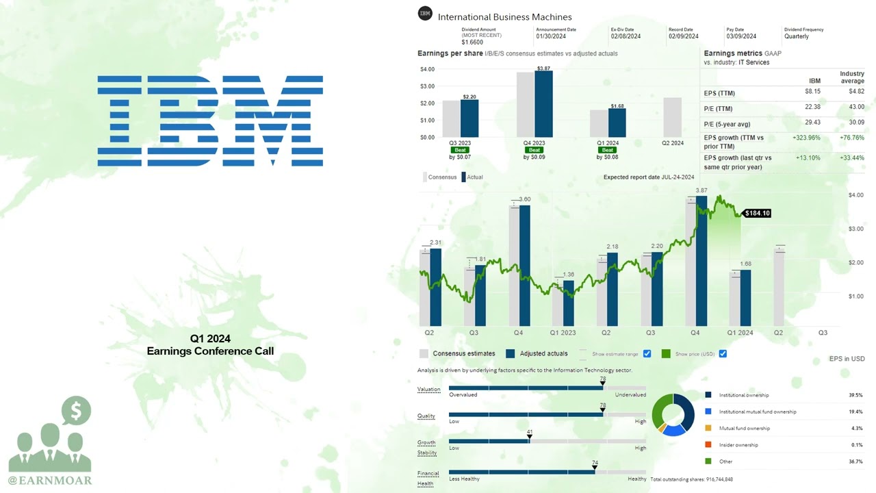 $IBM IBM Q1 2024 Earnings Conference Call