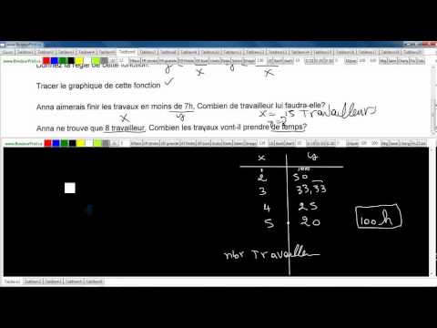 comment trouver la fonction affine f