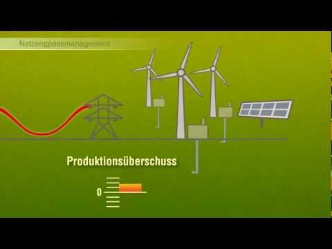 Wie funktioniert das Stromnetz heute und in Zukunft?
