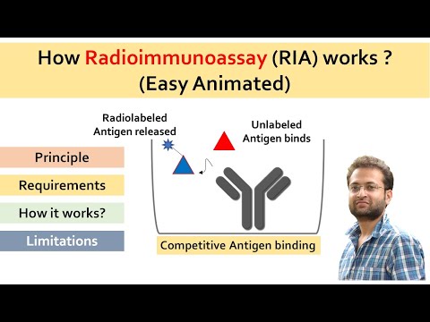 What is Radioimmunoassay (RIA)? How it works? Easy animated video.