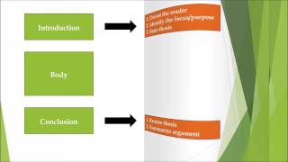 Ramirez English: How to Write Essays | RAMIREZ ENGLISH