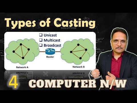Types of Casting in Computer Network