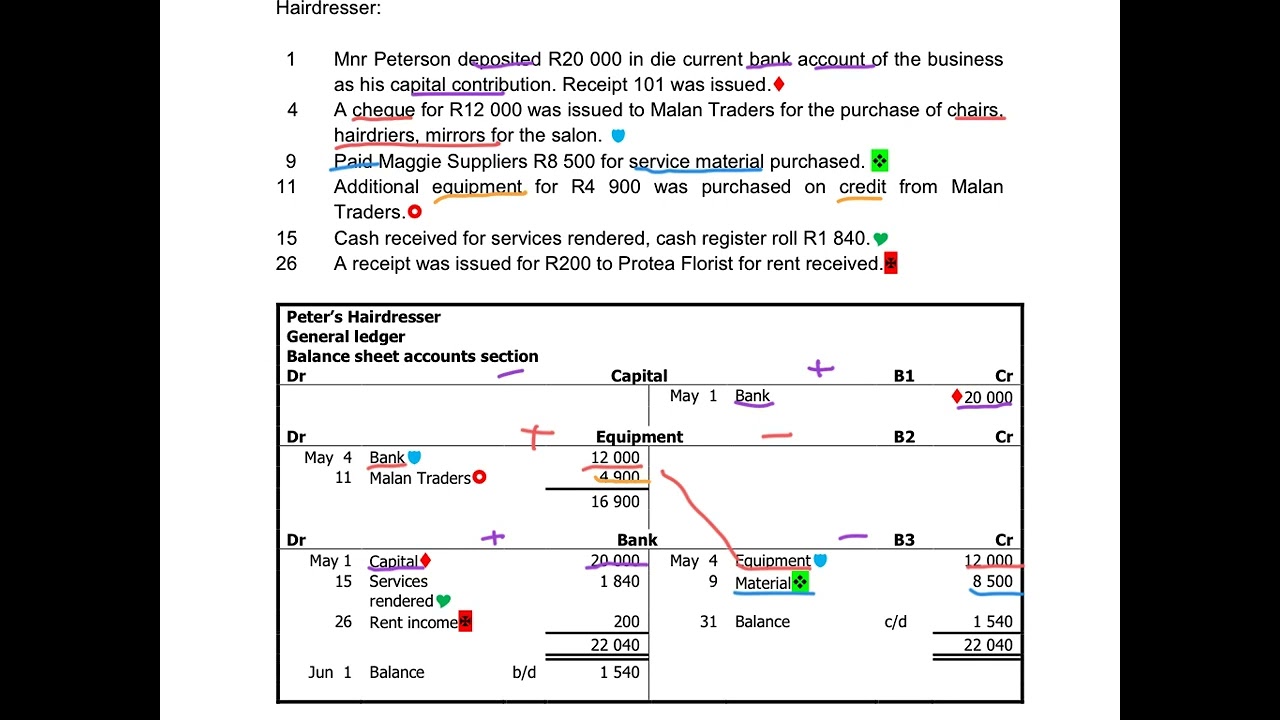 4. General ledger with opening balances & Trial balance