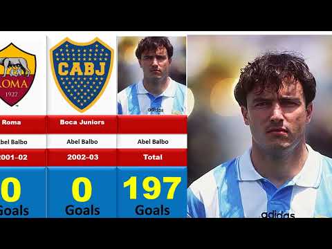 Abel Balbo All goals, achievements, statistics of Abel Balbo