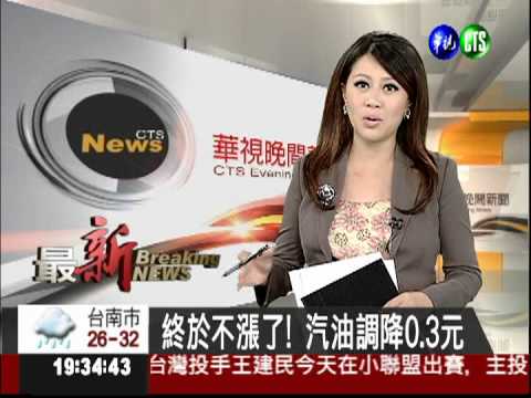 終於不漲了! 汽油調降0.3元