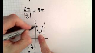 Graphing a Cosecant Function, EX 2