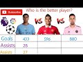 Rodri vs Casimero vs Busquets|Best defensive midfielder in football?