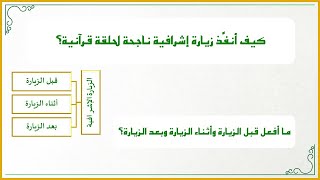 إضاءات لمشرف الحلقات 4 : كيف أنفِّذ زيارة إشرافية ناجحة لحلقة قرآنية؟ (خطوات عملية لكامل الزيارة) image