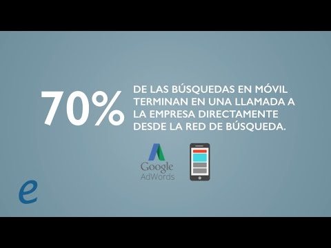 , title : 'Beneficios de Google AdWords para empresas'