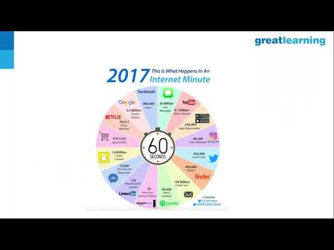 PG Program in Data Science and Engineering Career Options in Analytics Great Learning