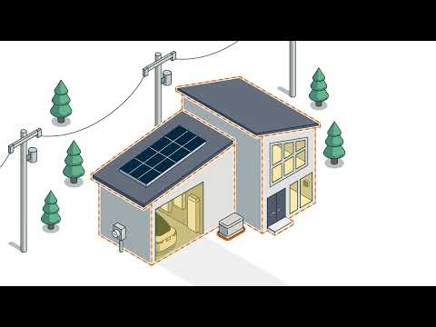 Generac PWRcell 2: How It Works