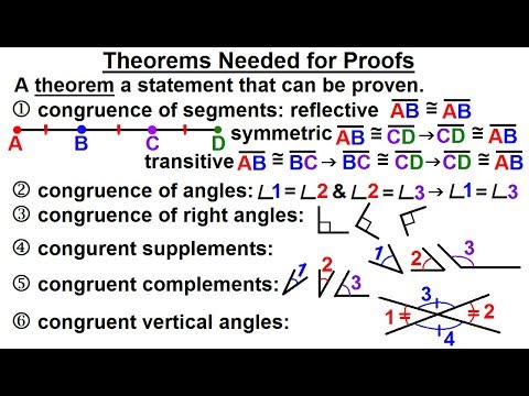 Geometry Ch 3 Proofs 1 of 17 What is the KEY to Performing Proofs in Geometry 1