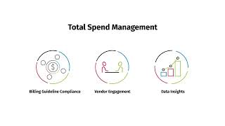 Total spend management - ELM Solutions