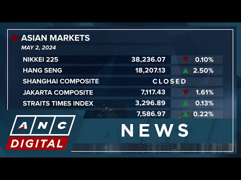 Asian markets end Thursday trade mixed following U.S. Fed's policy decision ANC