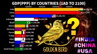 Richest Country from 1 ad to 2100 | GDP (PPP) by Countries