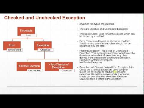 Java Exception Handling Checked Unchecked Exceptions Java Tutorial Part 1 11
