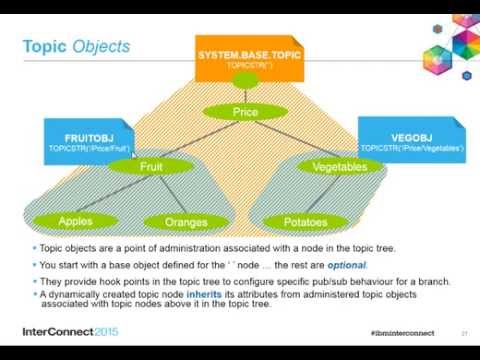 An introduction to IBM MQ's publish/subscribe