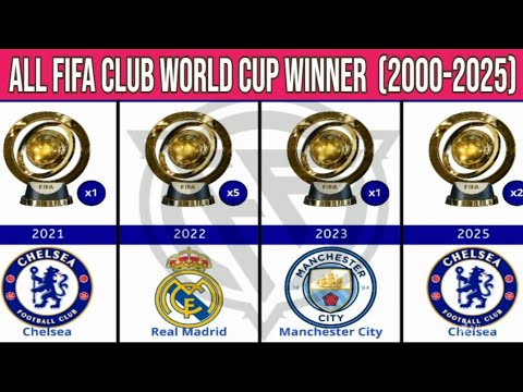 🔴All FIFA Club World Cup Winners (2000–2025) 🏆 | Complete List & History!"