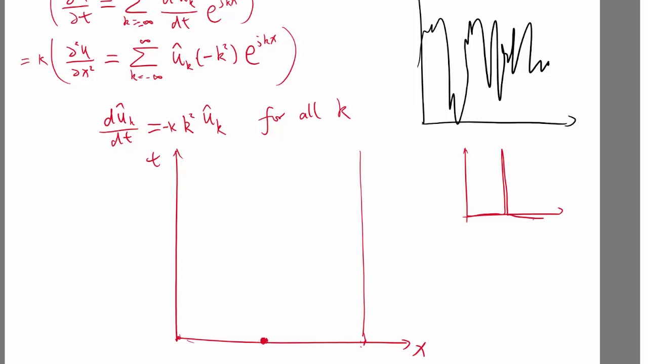 Domain of influence of a linear parabolic equation
