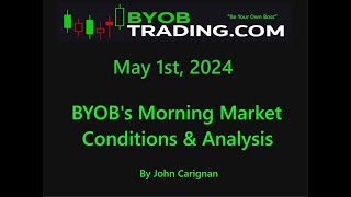 May 1st, 2024 BYOB  Morning Market Conditions and Analysis. For educational purposes only.