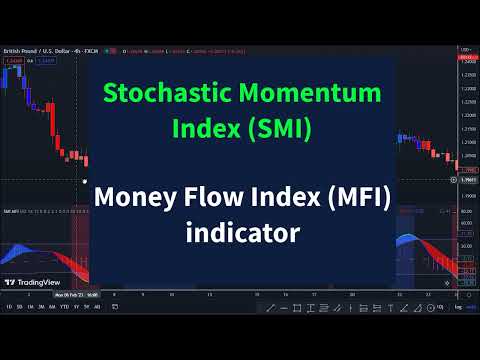 Stochastic Momentum Index SMI Money Flow Index MFI Indicator Trading Strategy