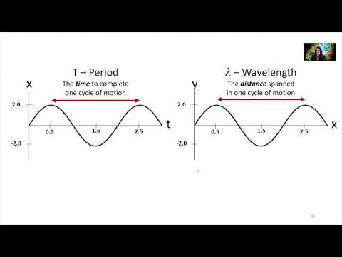 Week 2 PHY 222 - Traveling Waves