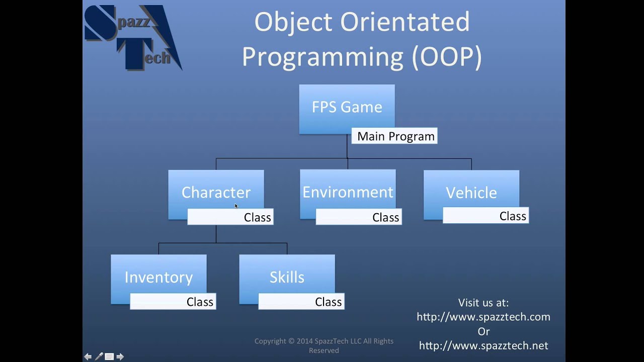 Introduction to Computer Programming for Beginners
